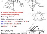 Thông số gia công bánh răng